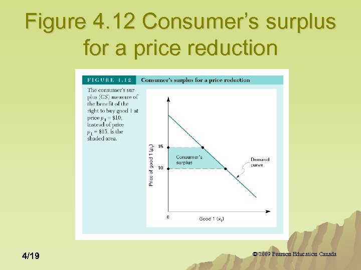 Figure 4. 12 Consumer’s surplus for a price reduction 4/19 © 2009 Pearson Education