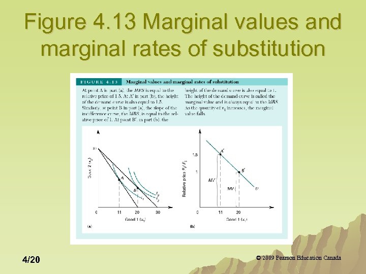 Figure 4. 13 Marginal values and marginal rates of substitution 4/20 © 2009 Pearson