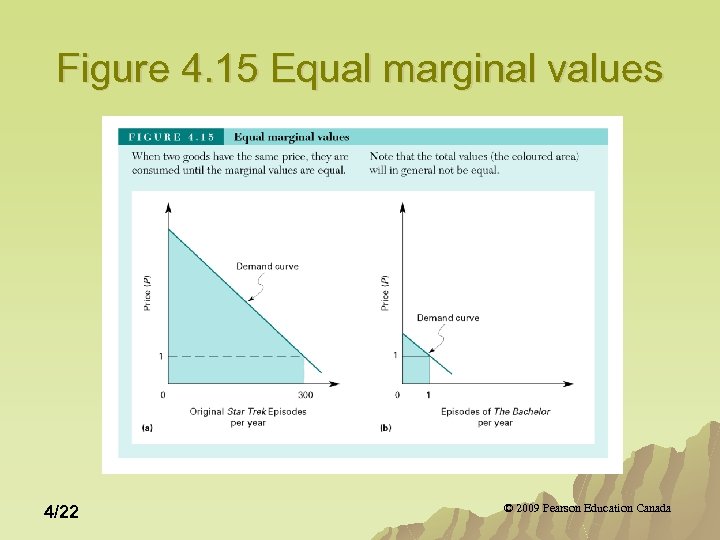 Figure 4. 15 Equal marginal values 4/22 © 2009 Pearson Education Canada 