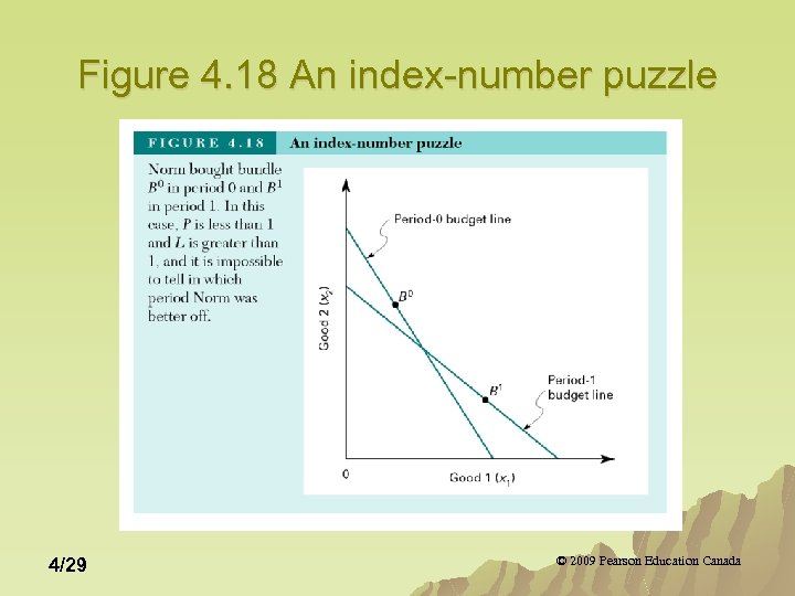 Figure 4. 18 An index-number puzzle 4/29 © 2009 Pearson Education Canada 