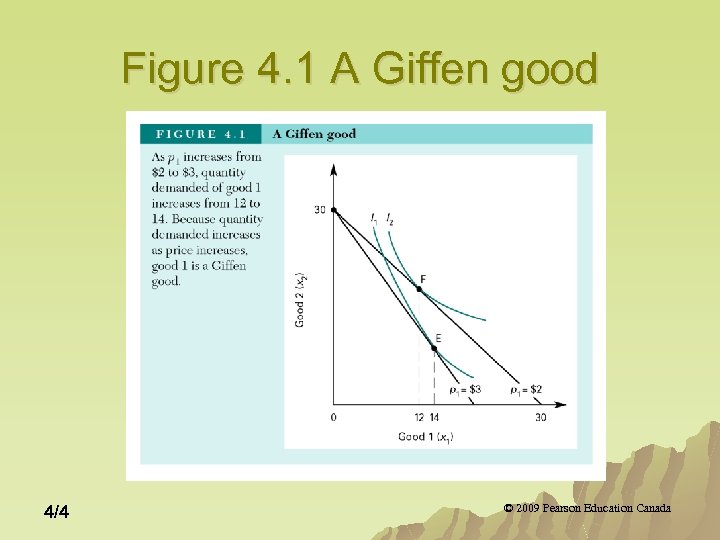 Figure 4. 1 A Giffen good 4/4 © 2009 Pearson Education Canada 