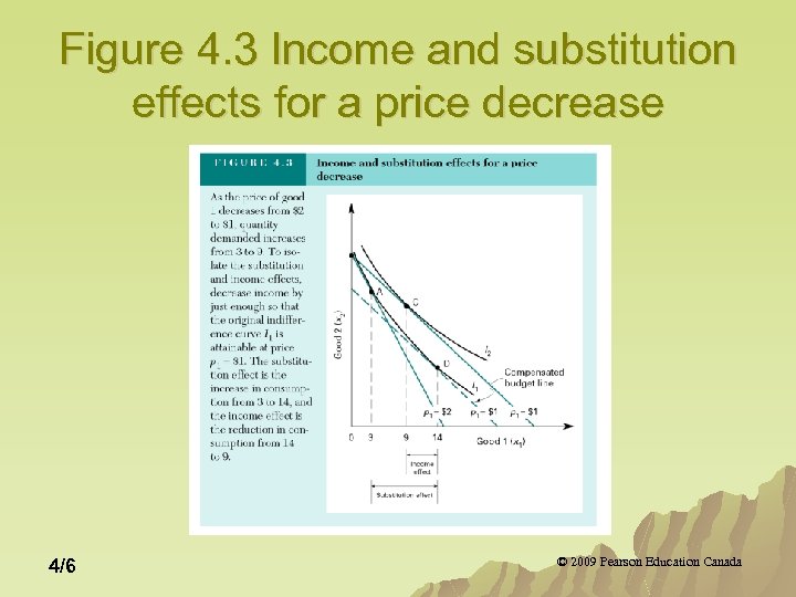 Figure 4. 3 Income and substitution effects for a price decrease 4/6 © 2009