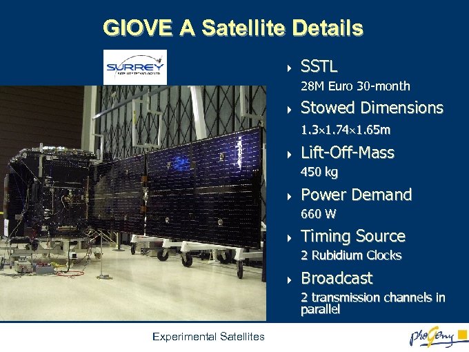 GIOVE A Satellite Details 4 SSTL 28 M Euro 30 -month 4 Stowed Dimensions