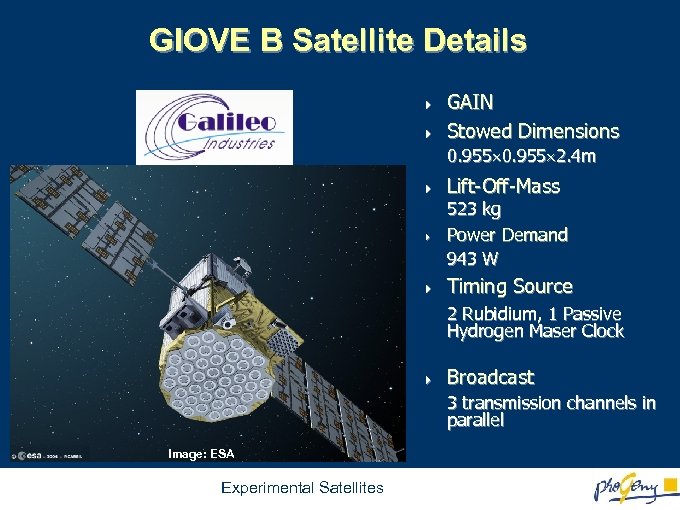 GIOVE B Satellite Details 4 4 GAIN Stowed Dimensions 0. 955 2. 4 m