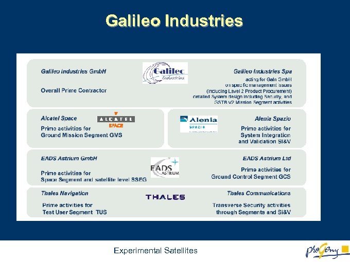 Galileo Industries Reference Stations Experimental Satellites 