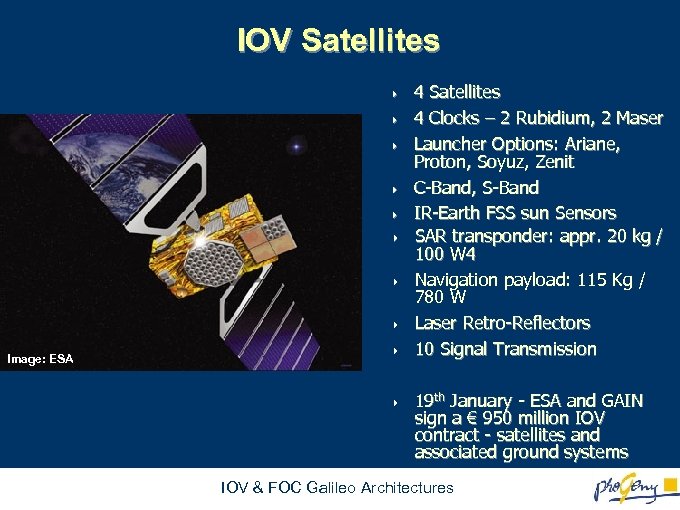 IOV Satellites 4 4 4 4 Image: ESA 4 4 4 Satellites 4 Clocks