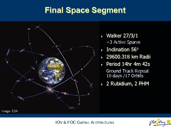 Final Space Segment 4 Walker 27/3/1 +3 Active Spares 4 4 4 Inclination 56