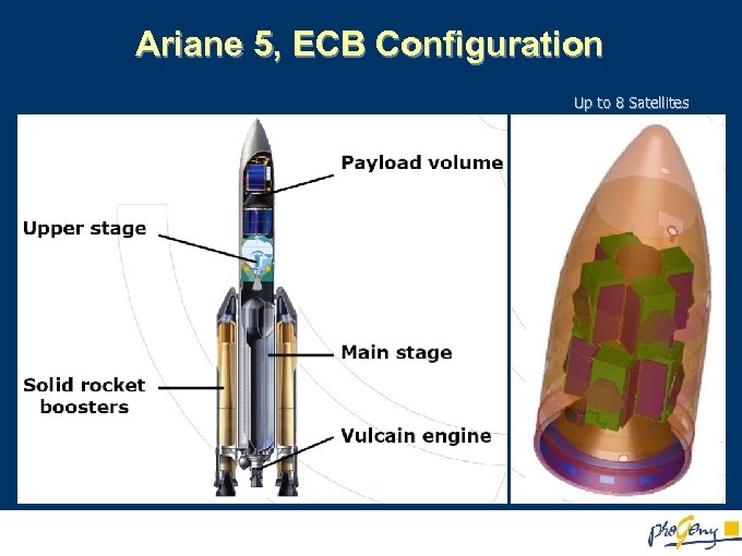 Ariane 5, ECB Configuration Up to 8 Satellites 