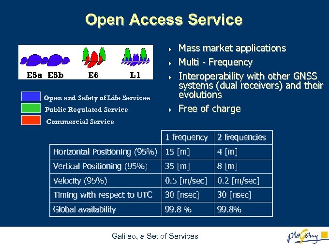 Open Access Service 4 4 E 5 a E 5 b E 6 L