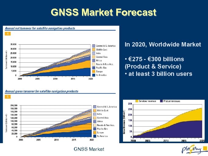 GNSS Market Forecast In 2020, Worldwide Market • € 275 - € 300 billions