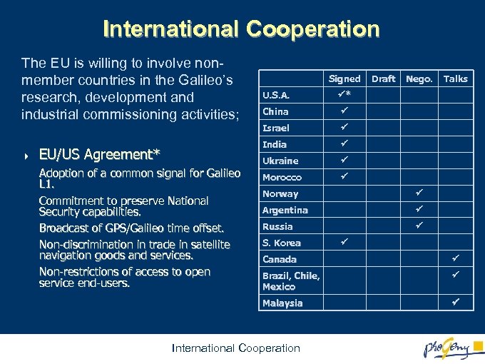 International Cooperation The EU is willing to involve nonmember countries in the Galileo’s research,