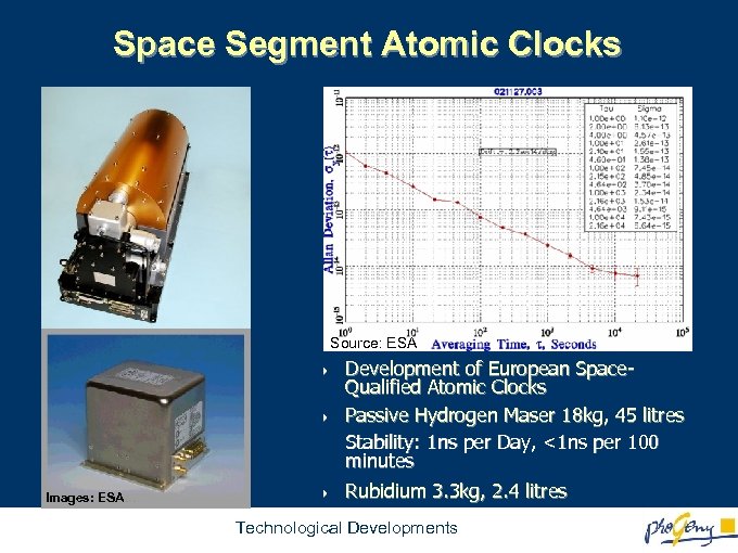 Space Segment Atomic Clocks Source: ESA 4 Development of European Space. Qualified Atomic Clocks