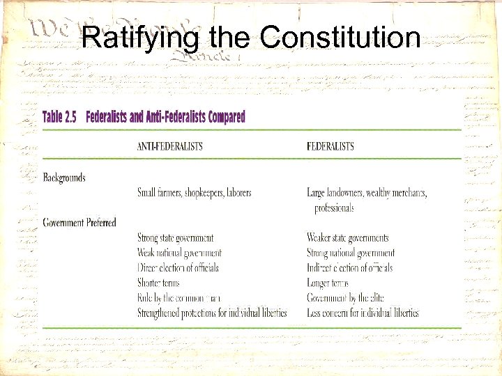 Ratifying the Constitution 