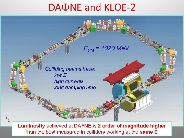 DAFNE and KLOE-2 ECM = 1020 Me. V Colliding beams have: low E high