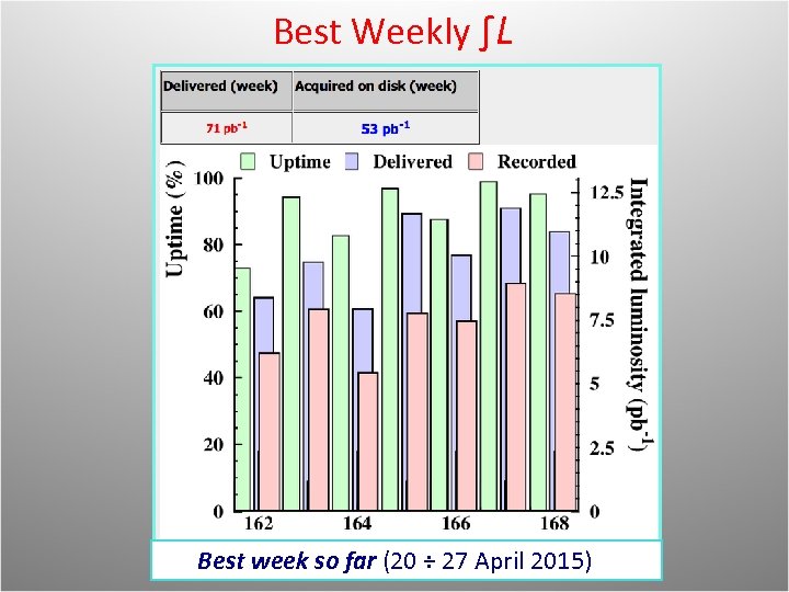 Best Weekly ∫L Best week so far (20 ÷ 27 April 2015) 