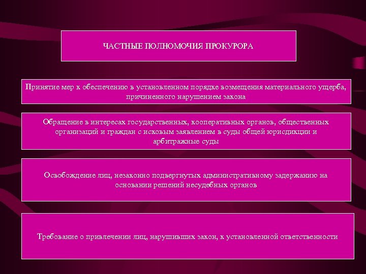 Полномочия прокурора презентация