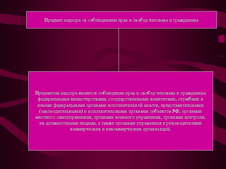 Прокурорский надзор за соблюдением прав и свобод человека и гражданина презентация