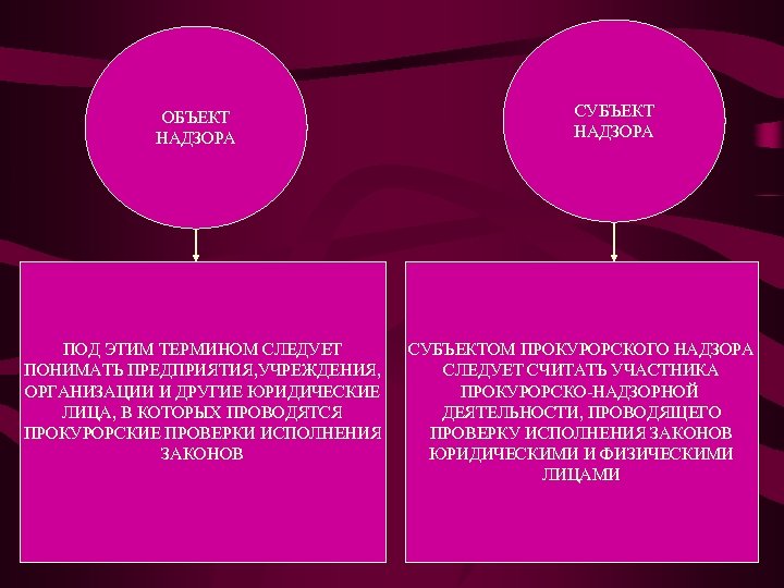 Прокурорский надзор в схемах