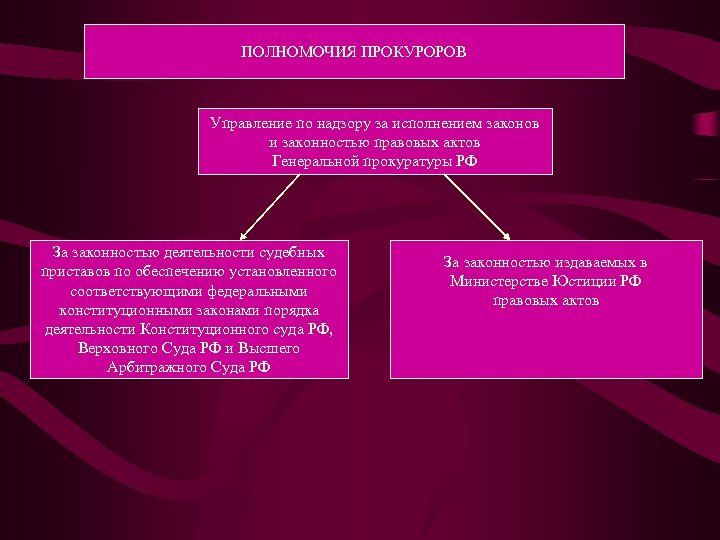 Проверка законности правовых актов