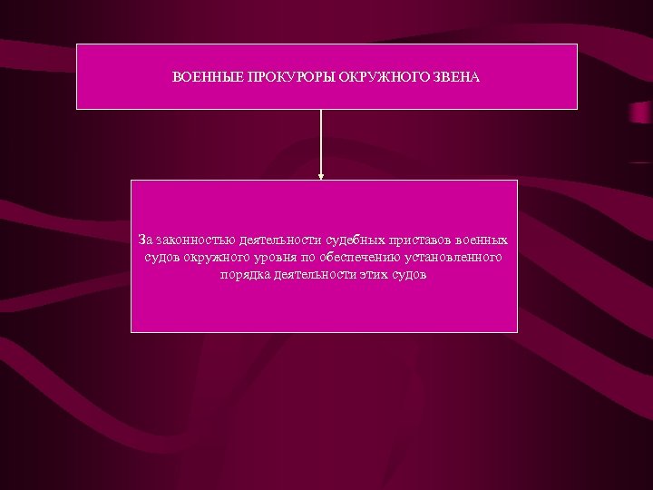 ВОЕННЫЕ ПРОКУРОРЫ ОКРУЖНОГО ЗВЕНА За законностью деятельности судебных приставов военных судов окружного уровня по