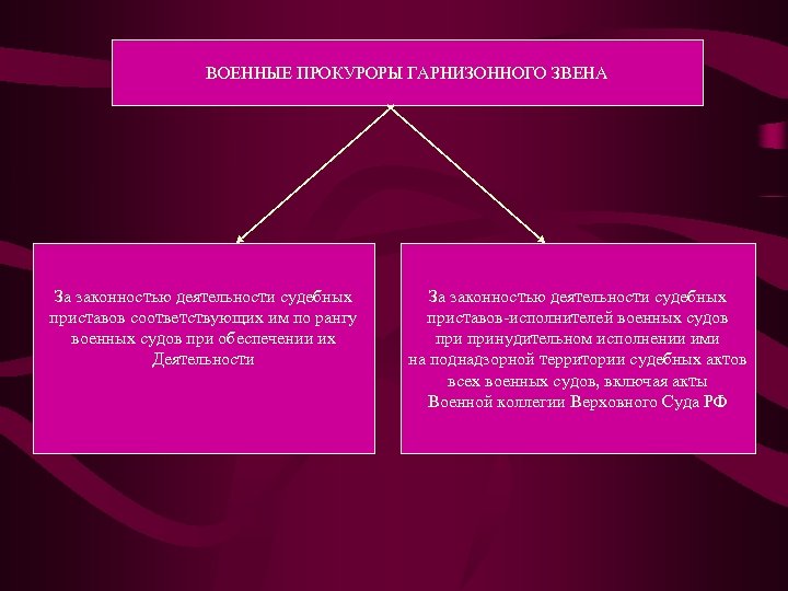 ВОЕННЫЕ ПРОКУРОРЫ ГАРНИЗОННОГО ЗВЕНА За законностью деятельности судебных приставов соответствующих им по рангу военных