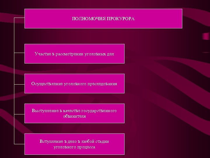 Прокурорский надзор презентация