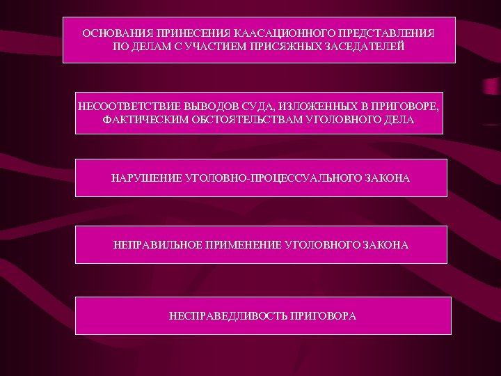 ОСНОВАНИЯ ПРИНЕСЕНИЯ КААСАЦИОННОГО ПРЕДСТАВЛЕНИЯ ПО ДЕЛАМ С УЧАСТИЕМ ПРИСЯЖНЫХ ЗАСЕДАТЕЛЕЙ НЕСООТВЕТСТВИЕ ВЫВОДОВ СУДА, ИЗЛОЖЕННЫХ