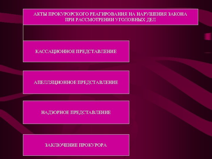 АКТЫ ПРОКУРОРСКОГО РЕАГИРОВАНИЯ НА НАРУШЕНИЯ ЗАКОНА ПРИ РАССМОТРЕНИИ УГОЛОВНЫХ ДЕЛ КАССАЦИОННОЕ ПРЕДСТАВЛЕНИЕ АПЕЛЛЯЦИОННОЕ ПРЕДСТАВЛЕНИЕ