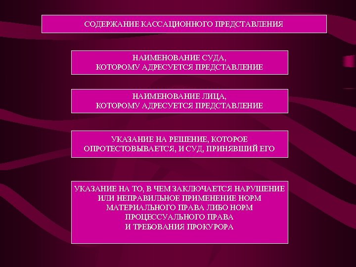 СОДЕРЖАНИЕ КАССАЦИОННОГО ПРЕДСТАВЛЕНИЯ НАИМЕНОВАНИЕ СУДА, КОТОРОМУ АДРЕСУЕТСЯ ПРЕДСТАВЛЕНИЕ НАИМЕНОВАНИЕ ЛИЦА, КОТОРОМУ АДРЕСУЕТСЯ ПРЕДСТАВЛЕНИЕ УКАЗАНИЕ