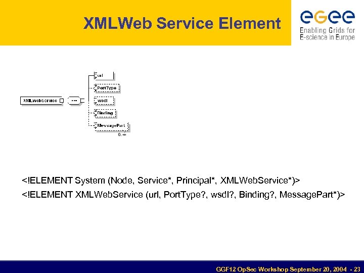 XMLWeb Service Element <!ELEMENT System (Node, Service*, Principal*, XMLWeb. Service*)> <!ELEMENT XMLWeb. Service (url,