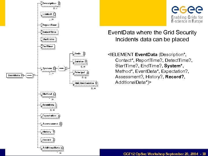 Event. Data where the Grid Security Incidents data can be placed <!ELEMENT Event. Data