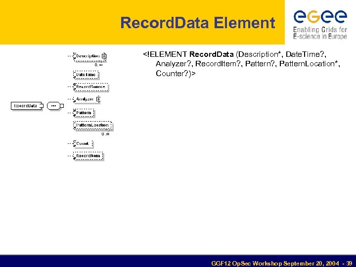 Record. Data Element <!ELEMENT Record. Data (Description*, Date. Time? , Analyzer? , Record. Item?