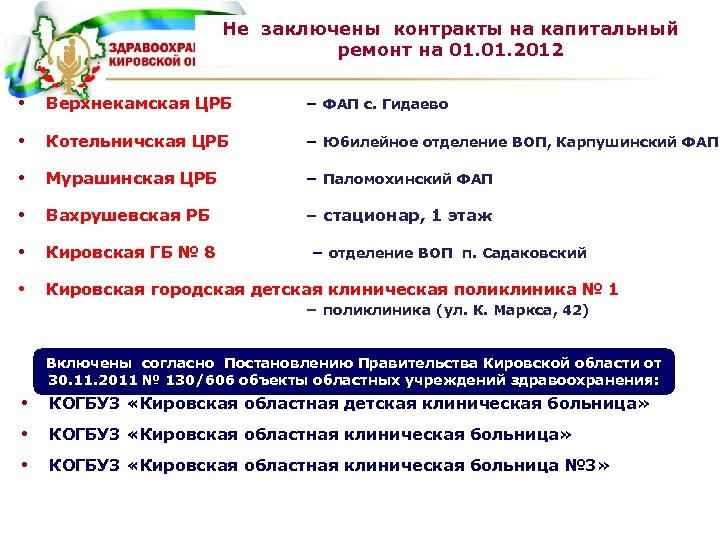 Договор капитального ремонта. КОГБУЗ Верхнекамская Центральная районная больница. КОГБУЗ Кировская областная детская клиническая больница. Верхнекамская ЦРБ официальный сайт. КОГБУЗ Кировская областная детская клиническая больница контакты.