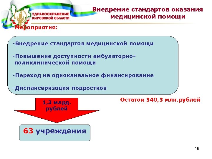 Стандарты оказания амбулаторной медицинской помощи. Внедрение стандартов. Внедрение стандартов оказания медицинской помощи. Внедрение стандартов оказания мед помощи. Стандарты амбулаторно-поликлинической медицинской помощи.