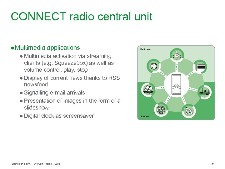 CONNECT radio central unit ● Multimedia applications ● Multimedia activation via streaming clients (e.