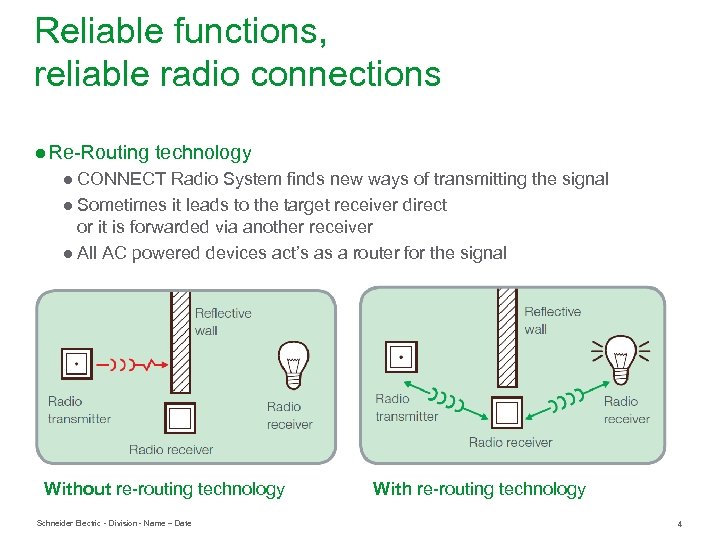 Reliable functions, reliable radio connections ● Re Routing technology ● CONNECT Radio System finds