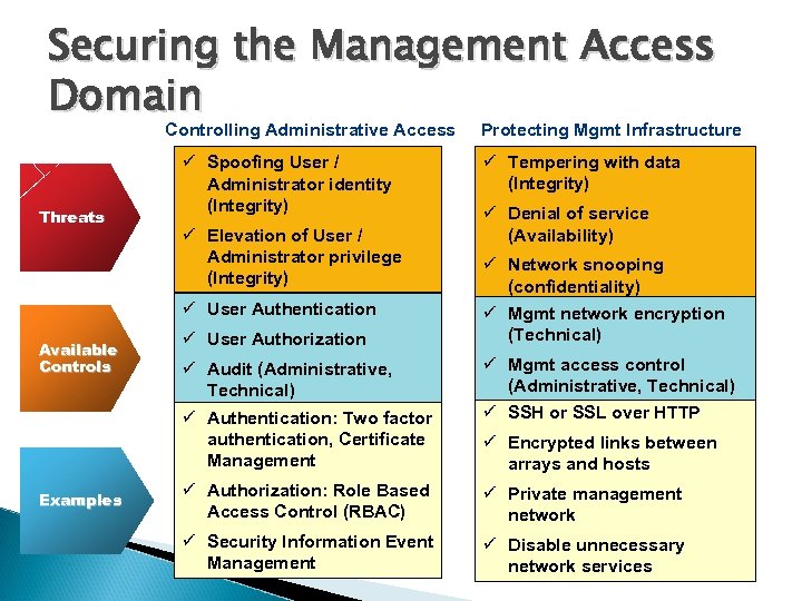 Securing the Management Access Domain Controlling Administrative Access Threats ü Spoofing User / Administrator