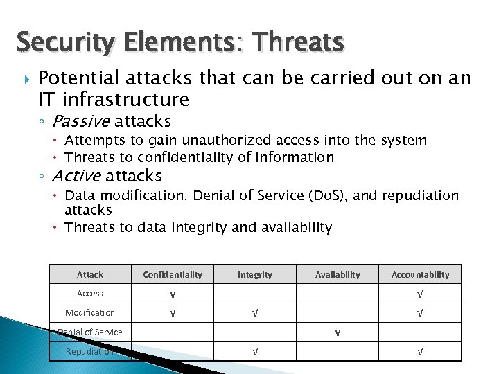 Security Elements: Threats Potential attacks that can be carried out on an IT infrastructure