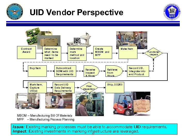 UID Vendor Perspective Contract Award Buy Item Mark Item, Capture UID(s) Determine what items