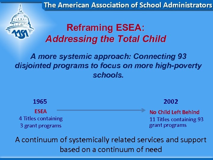 Reframing ESEA: Addressing the Total Child A more systemic approach: Connecting 93 disjointed programs