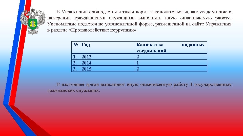 В Управлении соблюдается и такая норма законодательства, как уведомление о намерении гражданскими служащими выполнять
