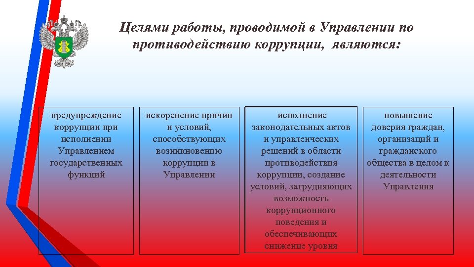 Законодательство в сфере противодействия коррупции презентация