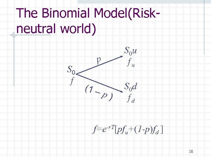 The Binomial Model(Riskneutral world) S 0 ƒ p S 0 u ƒu (1 –