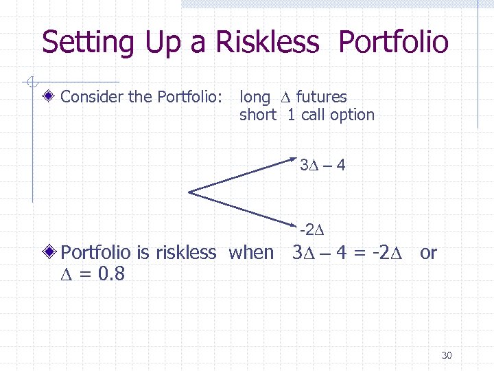 Setting Up a Riskless Portfolio Consider the Portfolio: long D futures short 1 call