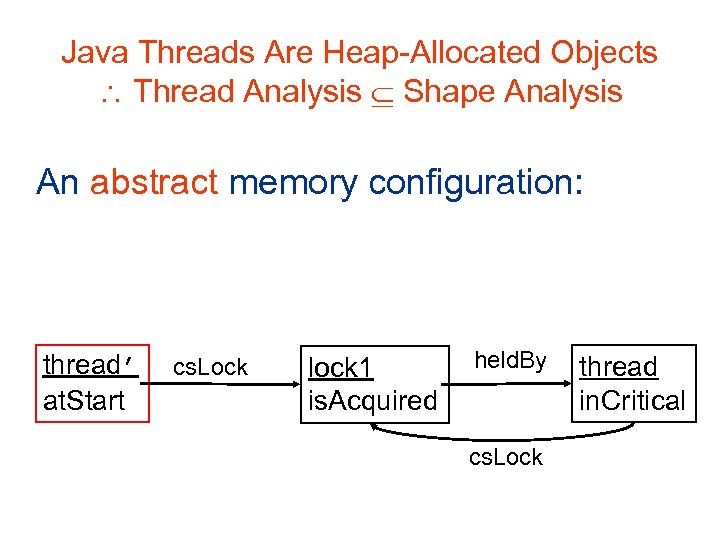 Java Threads Are Heap-Allocated Objects Thread Analysis Shape Analysis An abstract memory configuration: thread’