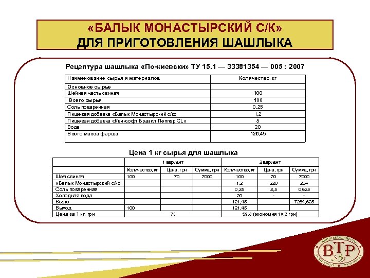  «БАЛЫК МОНАСТЫРСКИЙ С/К» ДЛЯ ПРИГОТОВЛЕНИЯ ШАШЛЫКА Рецептура шашлыка «По-киевски» ТУ 15. 1 —