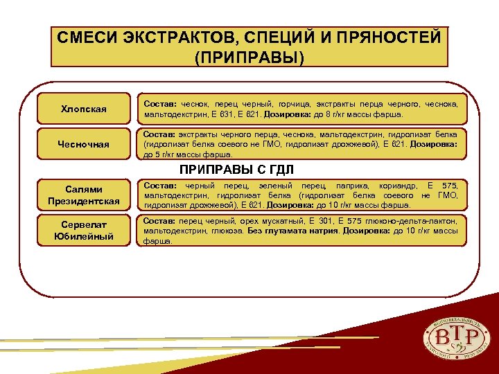 СМЕСИ ЭКСТРАКТОВ, СПЕЦИЙ И ПРЯНОСТЕЙ (ПРИПРАВЫ) Хлопская Состав: чеснок, перец черный, горчица, экстракты перца