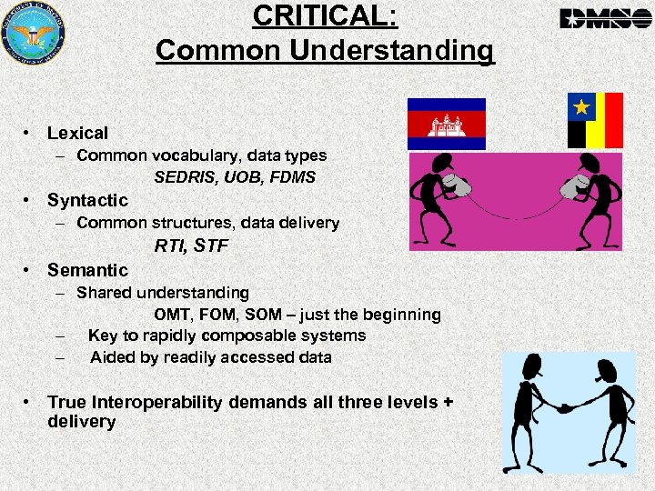 CRITICAL: Common Understanding • Lexical – Common vocabulary, data types SEDRIS, UOB, FDMS •