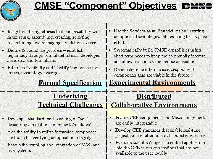CMSE “Component” Objectives • Insight on the hypothesis that composability will make reuse, assembling,