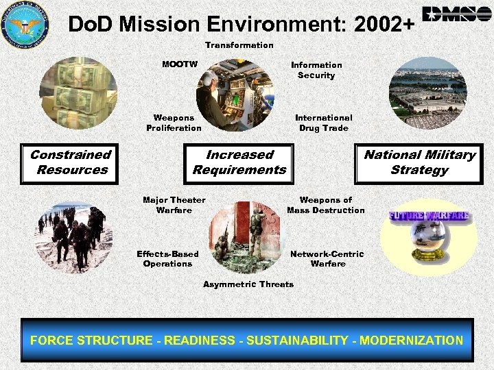 Do. D Mission Environment: 2002+ Transformation MOOTW Information Security Weapons Proliferation Constrained Resources International